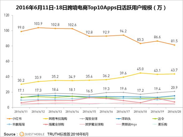 考拉海购加盟是真的吗,网易考拉代理是真的吗