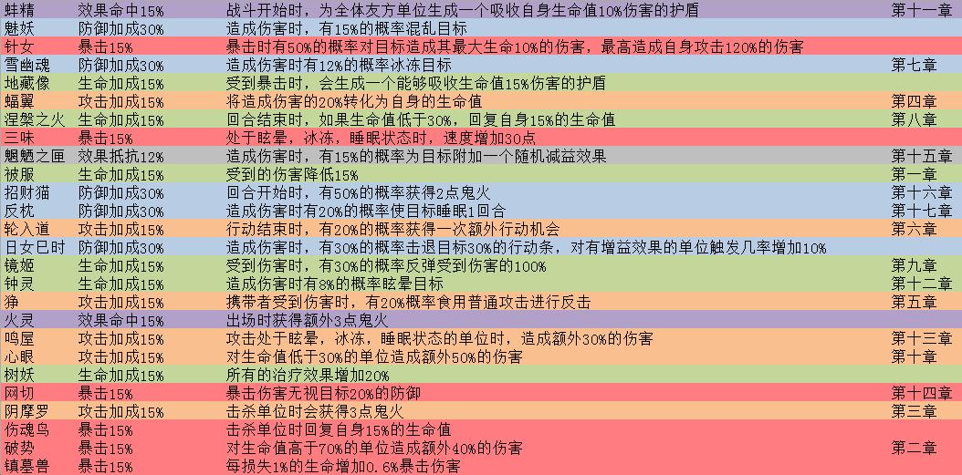 阴阳师新手攻略御魂,阴阳师新手抽卡攻略