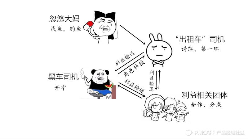 作为一名驾驶员我应该怎么做,黑车司机赚钱吗