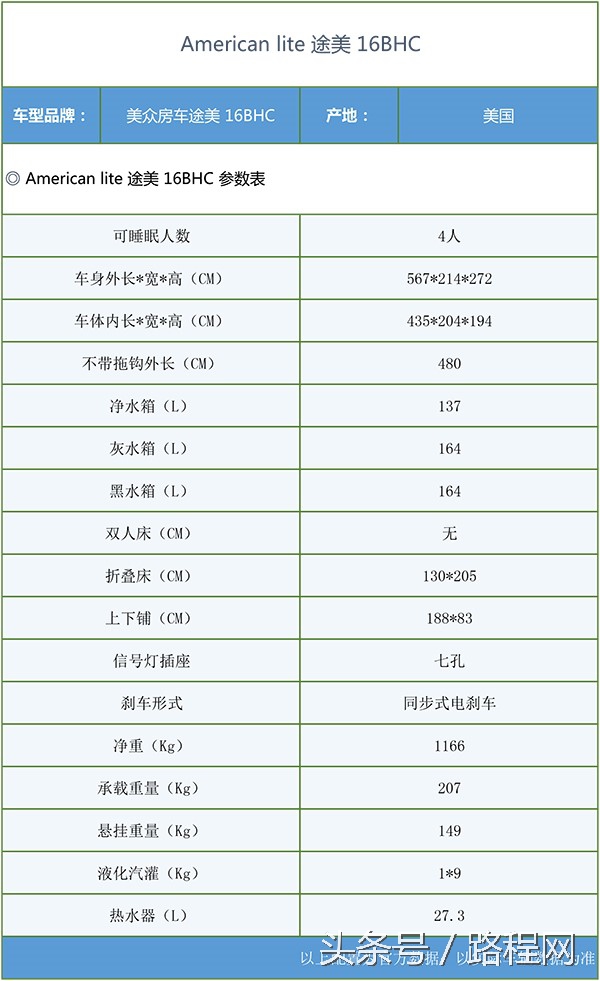 捷途旅行者可以拖挂的房车,牧牛笛极途升顶拖挂房车