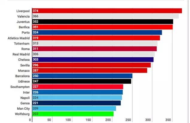 欧洲足坛黑店哪家强,欧洲足坛黑店高价交易的球员