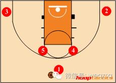 如何根据防守站位选择进攻方式,后卫必学十大进攻技巧