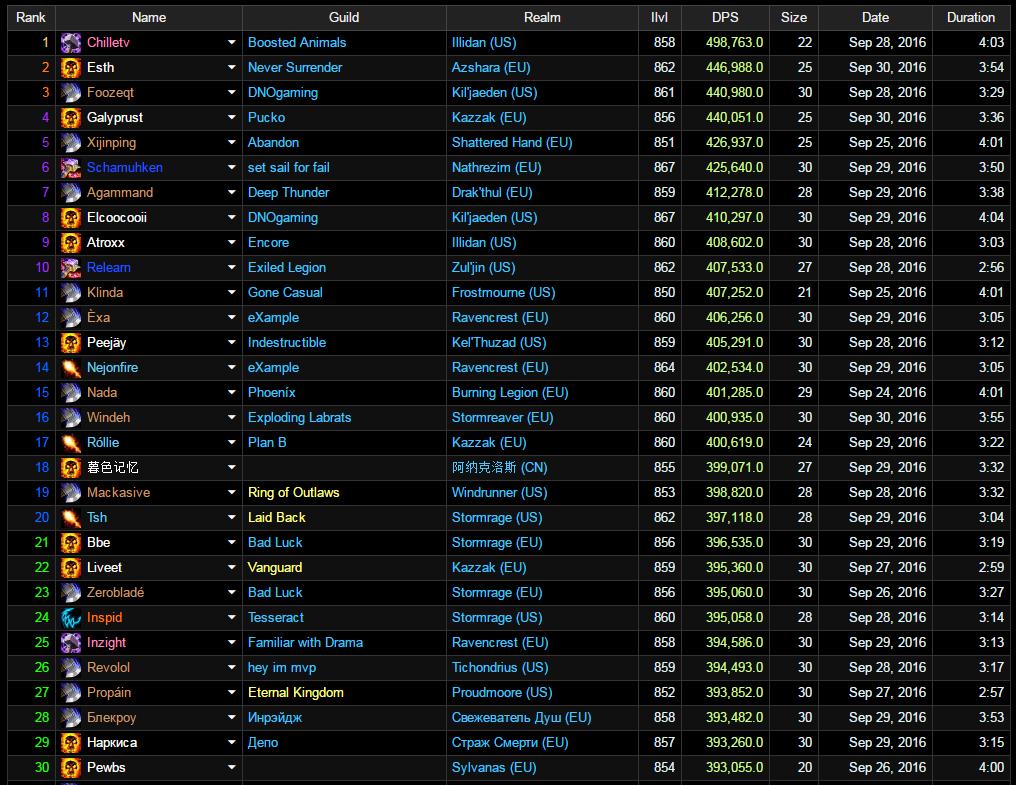 魔兽7.1翡翠梦境,魔兽翡翠梦魇团战视频