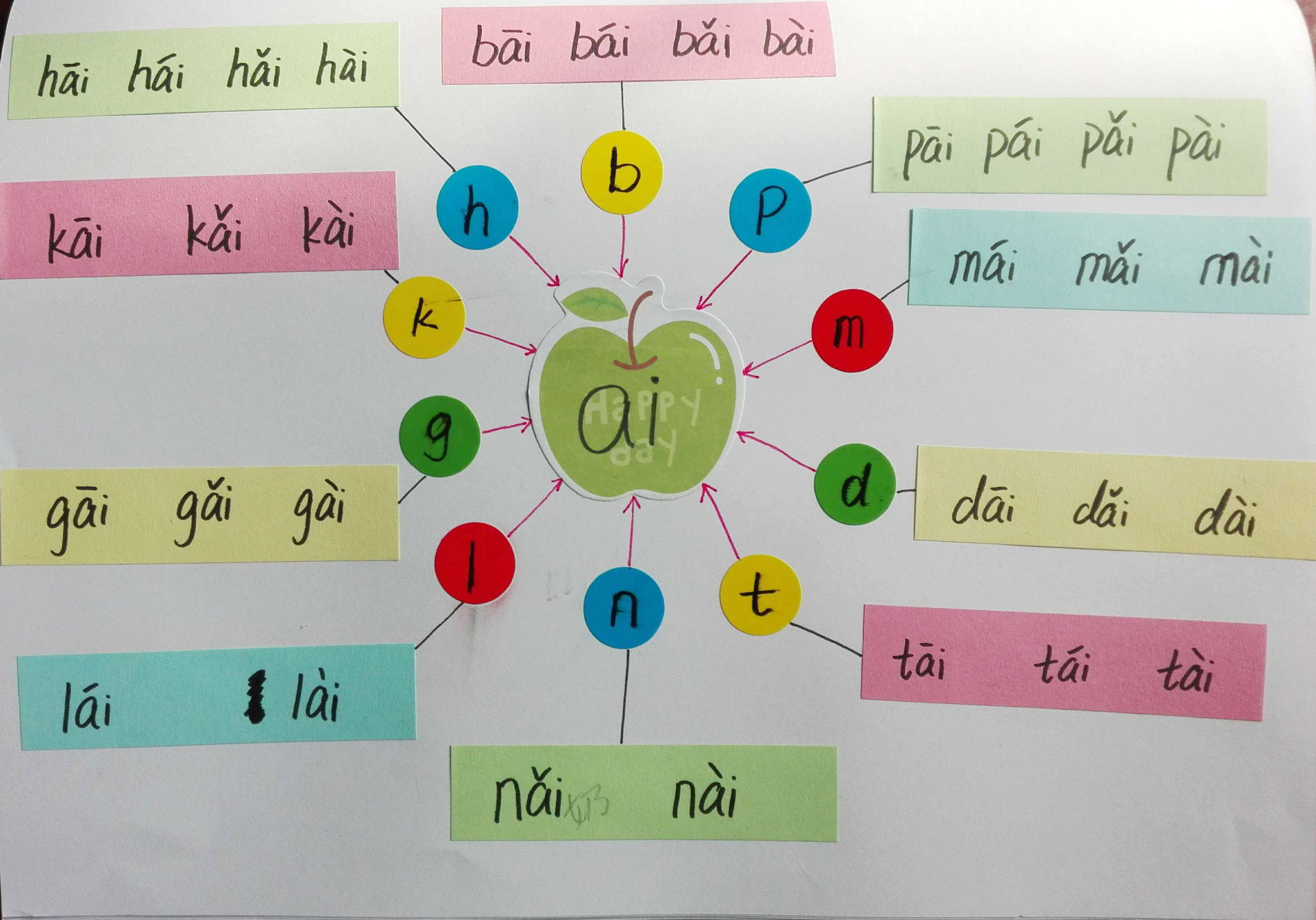 巧学拼音看图写话,唱儿歌巧学拼音