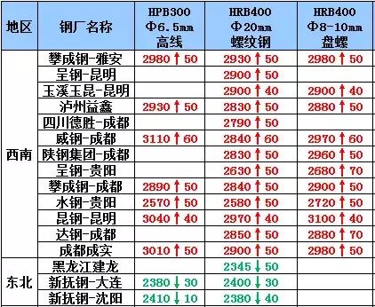 强势上涨后的危害,强势上涨过程中适合买进吗