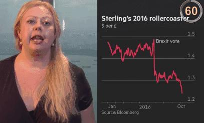 英镑跌了对留学的影响,英镑大跌可以买吗