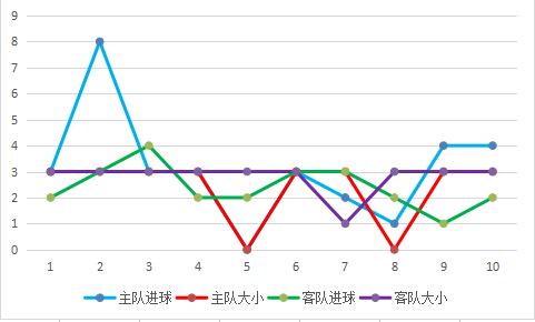英超阿森纳5-0横扫切尔西哈弗茨,英超阿森纳vs切尔西赛事分析