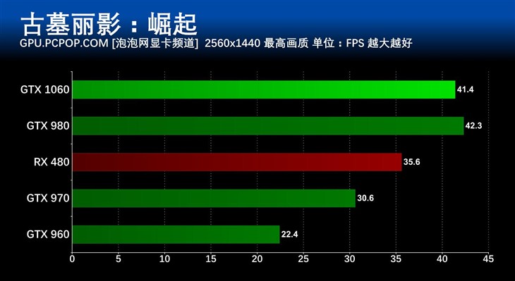 gtx1060游戏性能,gtx1060游戏本评测