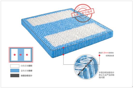 好的床垫，看得见——苹果垫拆垫图赏