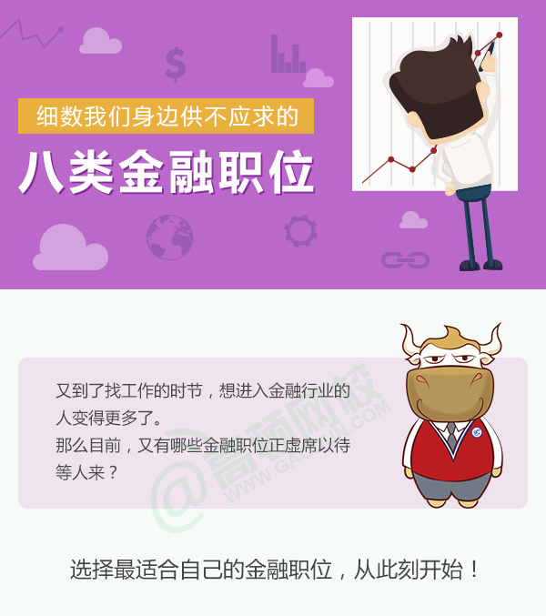 金融十大热门职位排名国内,金融行业最有前途的6大岗位