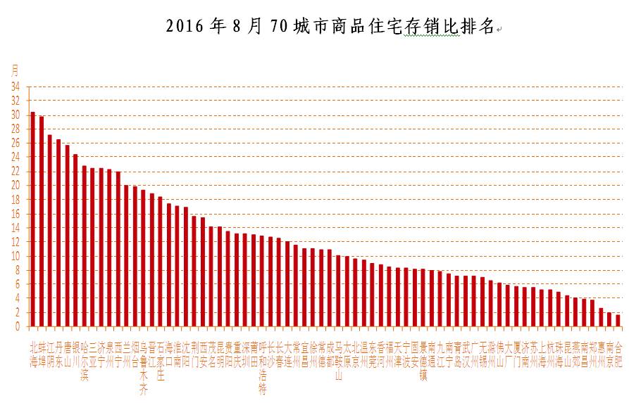 22城市发布限跌令,22个限购城市有哪些
