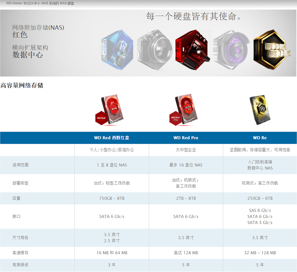 重要数据常用备份方法,重要数据备份与恢复的步骤