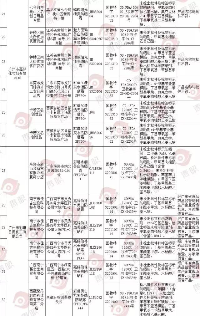 欧莱雅韩后丸美,欧莱雅丸美韩后