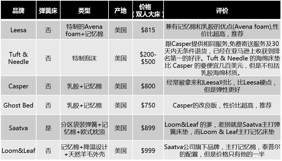 床垫怎么选买什么牌子的好,床垫怎么选选什么牌子的好