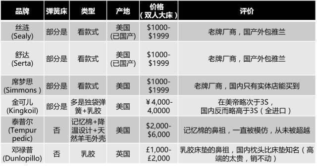 床垫怎么选买什么牌子的好,床垫怎么选选什么牌子的好