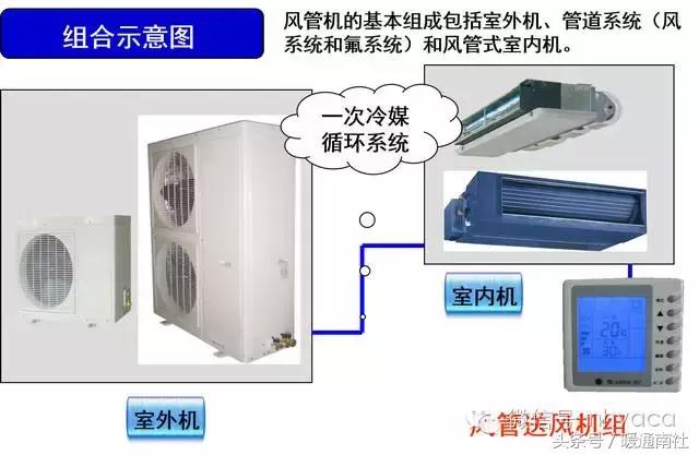 风管机怎么设计是最好的,风管机尺寸预留标准