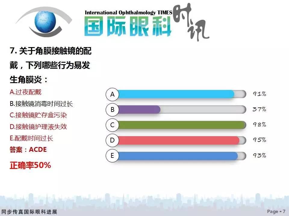 活到老，学到老——眼科读书年活动细菌性角膜炎问题调研分析（附获奖名单）