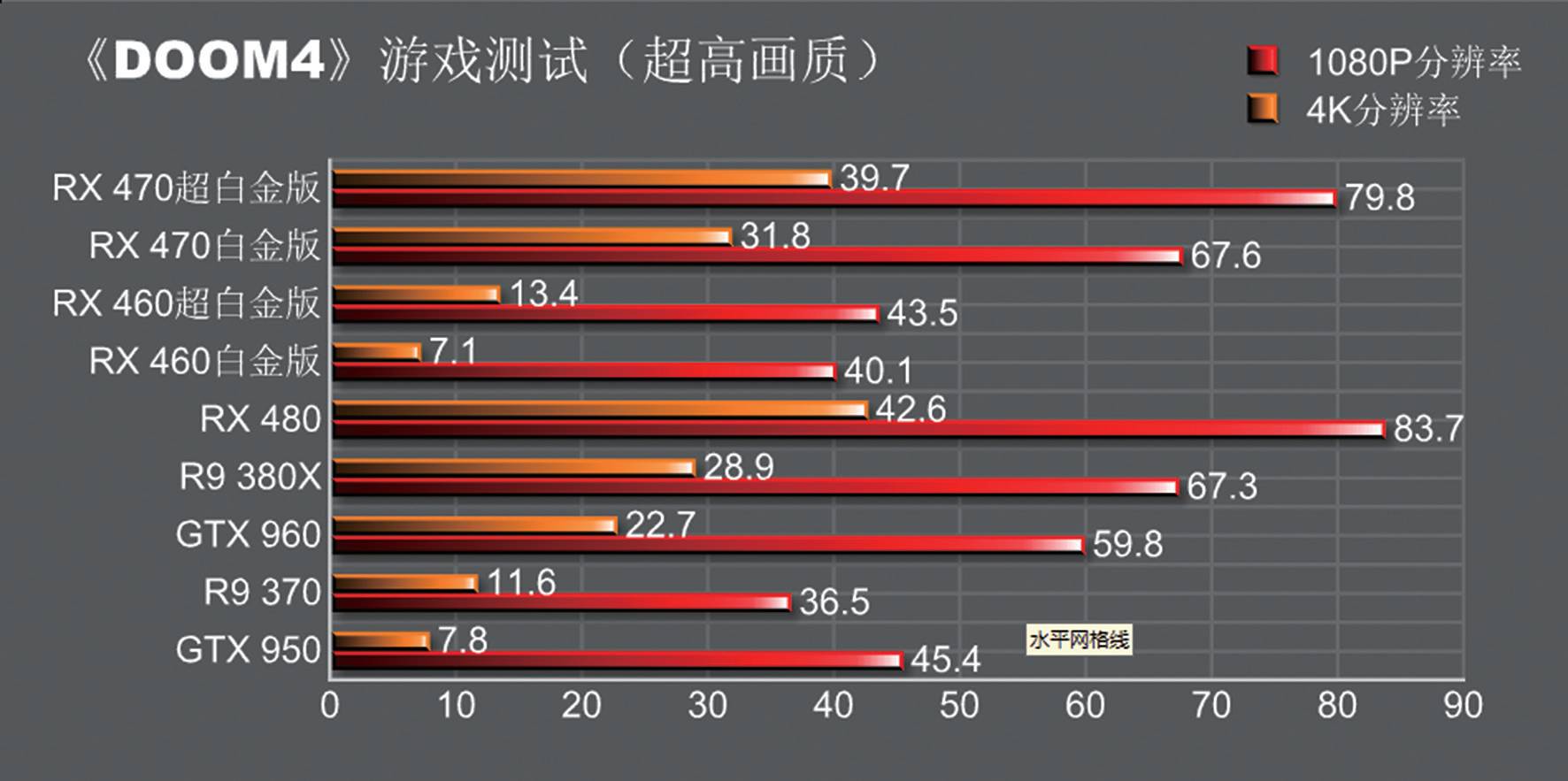 rx470和rx460,rx460和rx470有什么区别