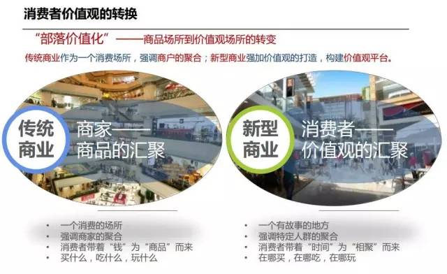 商业地产发展举措及建议,商业地产如何提升市场竞争力