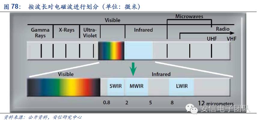 鍏夊琛屼笟鍒嗘瀽鎶ュ憡,鍏夊琛屼笟鐨勫彂灞曡秼鍔垮拰鍓嶆櫙