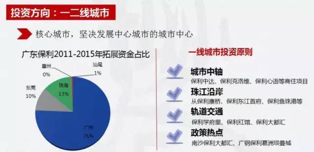 房地产营销必读,干货房地产五大营销趋势和手段