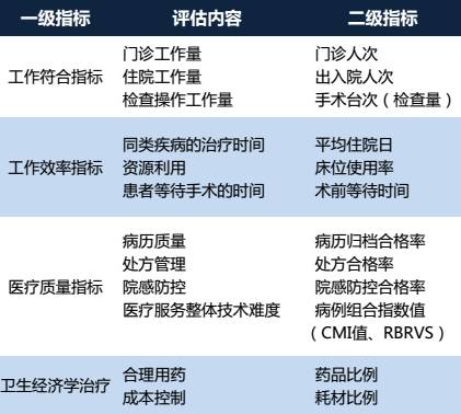 四川大学华西医院规培工资,四川大学华西天府医院工资