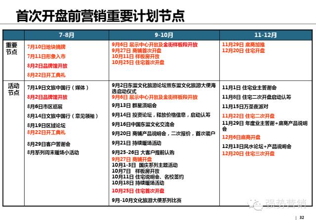 房地产营销必读,干货房地产五大营销趋势和手段