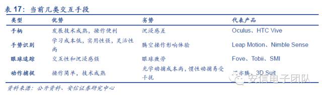 鍏夊琛屼笟鍒嗘瀽鎶ュ憡,鍏夊琛屼笟鐨勫彂灞曡秼鍔垮拰鍓嶆櫙