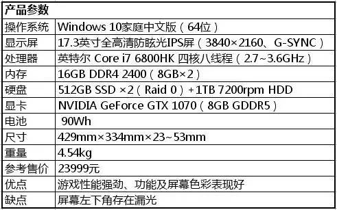 体验不带“M”的GTX1070显卡如何？ROGGFX72VS游戏本