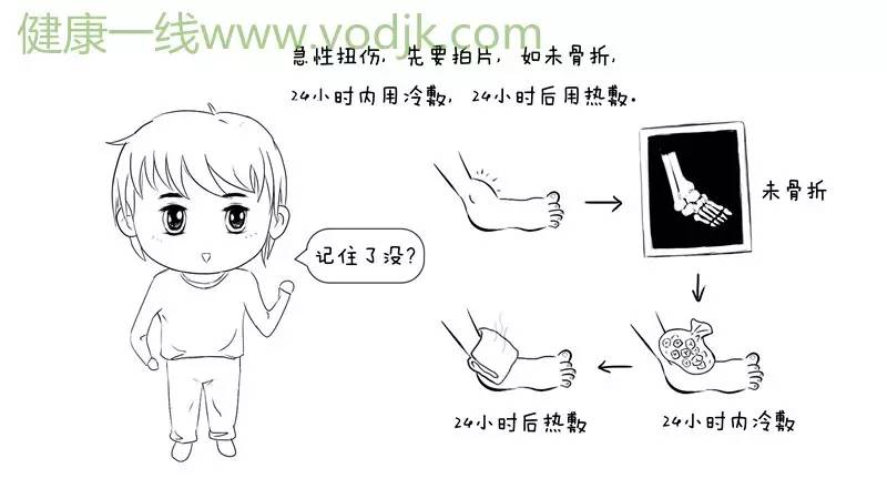 脚扭伤应该是冷敷还是热敷,脚扭伤了正确的处理步骤文字