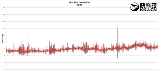 rx480和gtx1060性价比,rx480和gtx1060性能差距