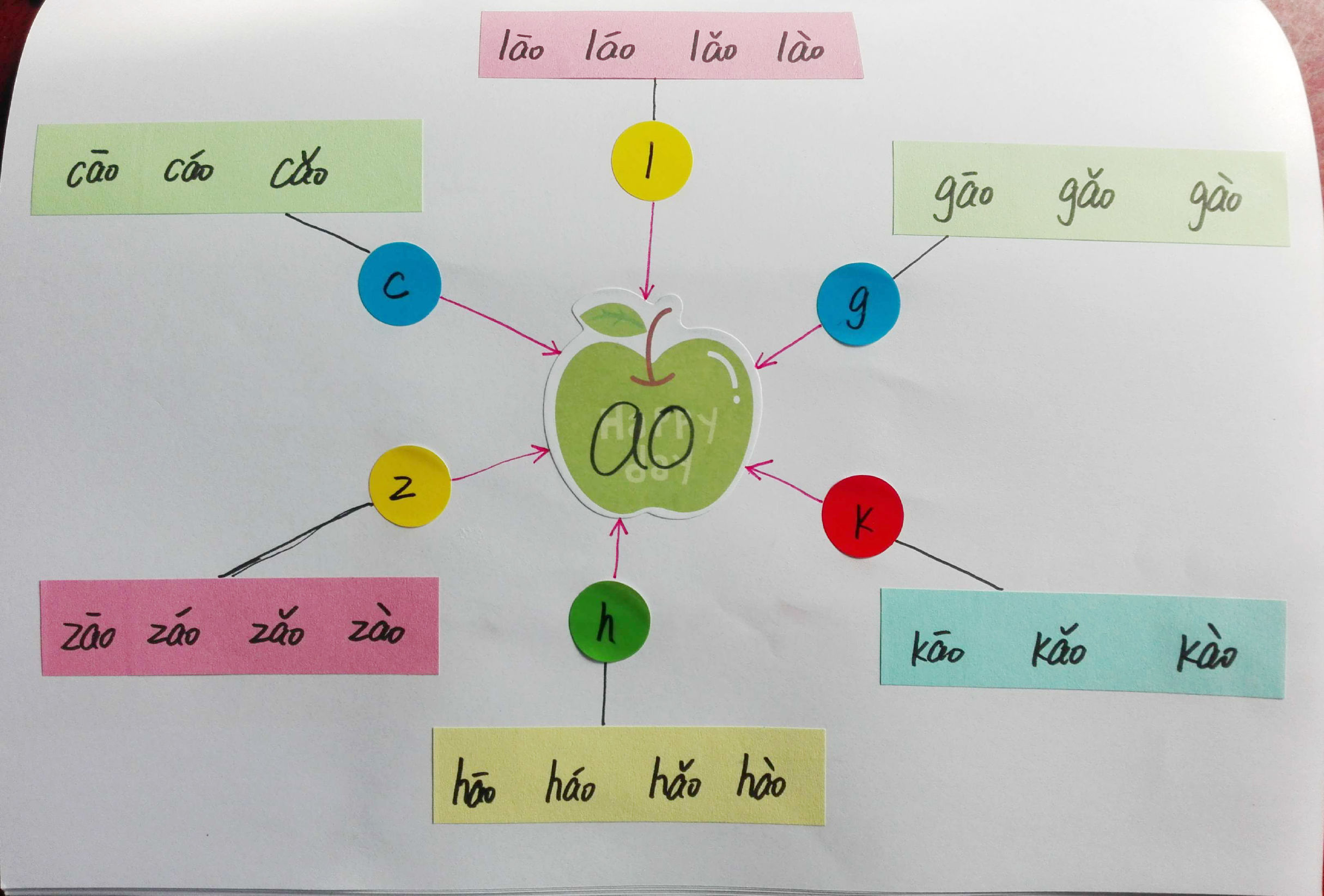 巧学拼音看图写话,唱儿歌巧学拼音