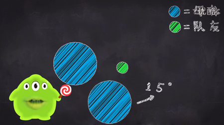 旋转跳跃二级基本功,旋转分身球球大作战