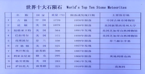 吉林陨石来自哪里,吉林陨石坠落地点