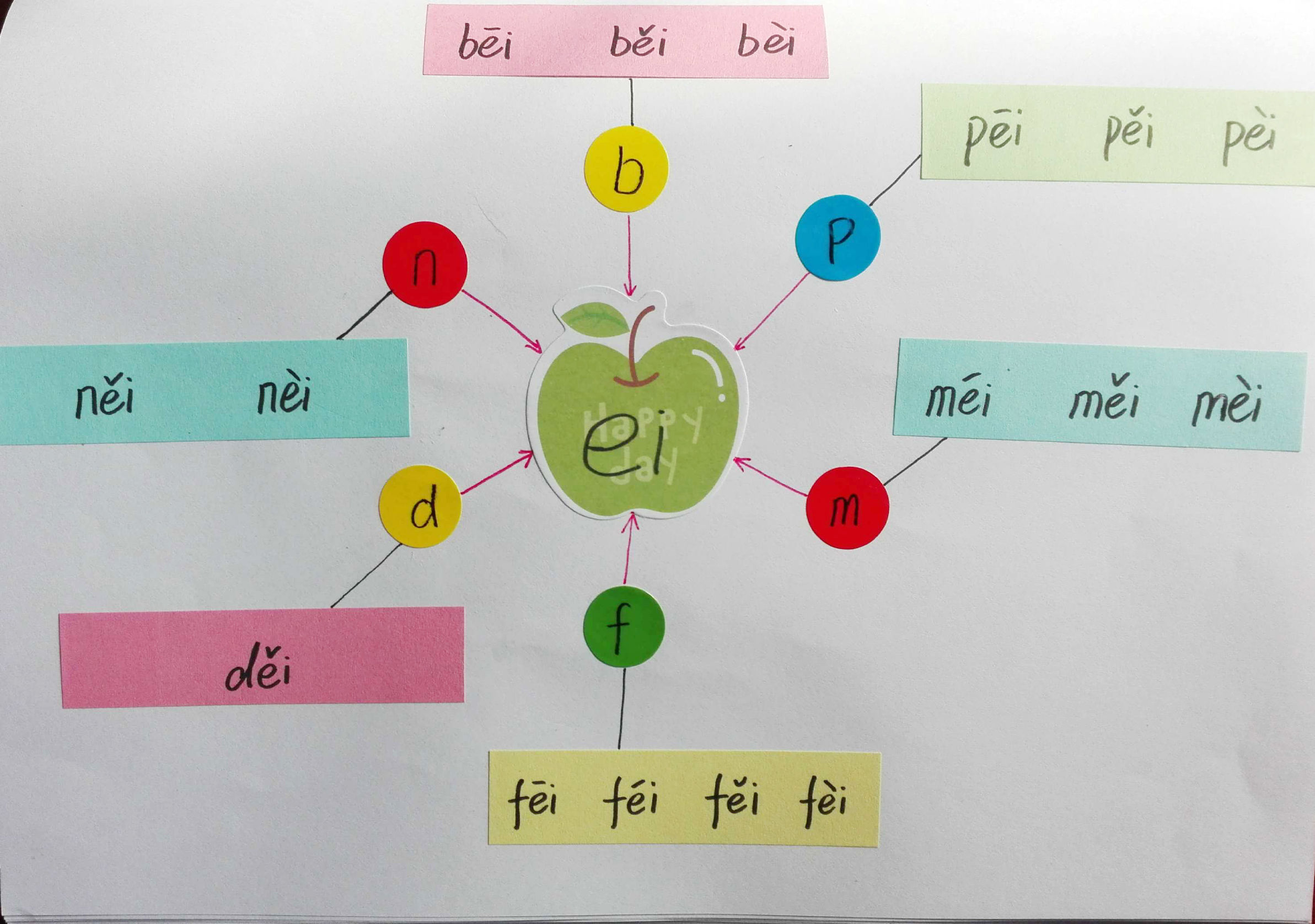 巧学拼音看图写话,唱儿歌巧学拼音