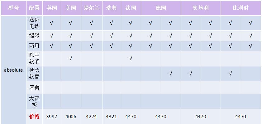 戴森v8有哪几款 (戴森v8到底值不值得买)