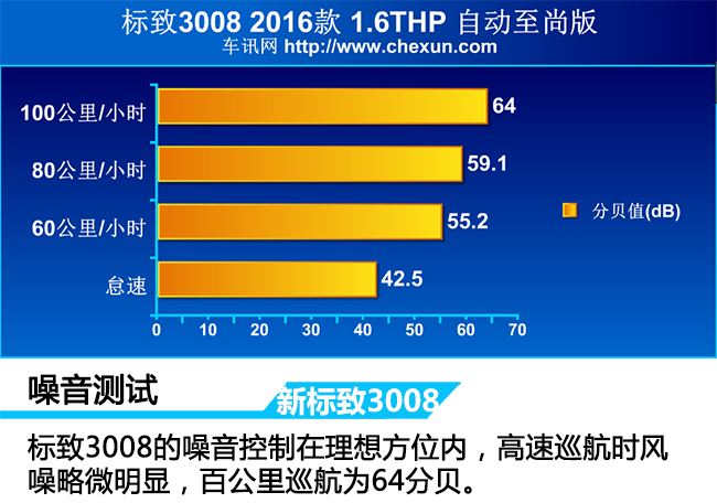 新款标致3008深度评测,标致300816款新车测试