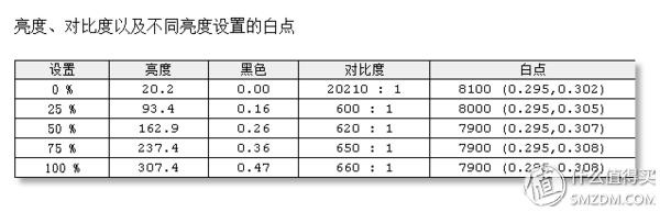 联想thinkvisionx1评测,thinkvision75寸