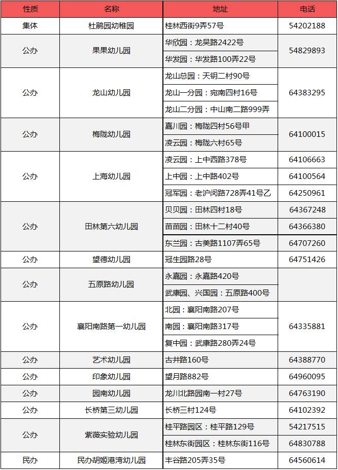 徐汇9所幼儿园,上海徐汇十大最好的幼儿园