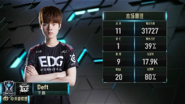 edg生死局翻盘fpx,edg生死局决战skt