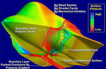 飞机进气道的发展和演变,隐身轰炸机设计图