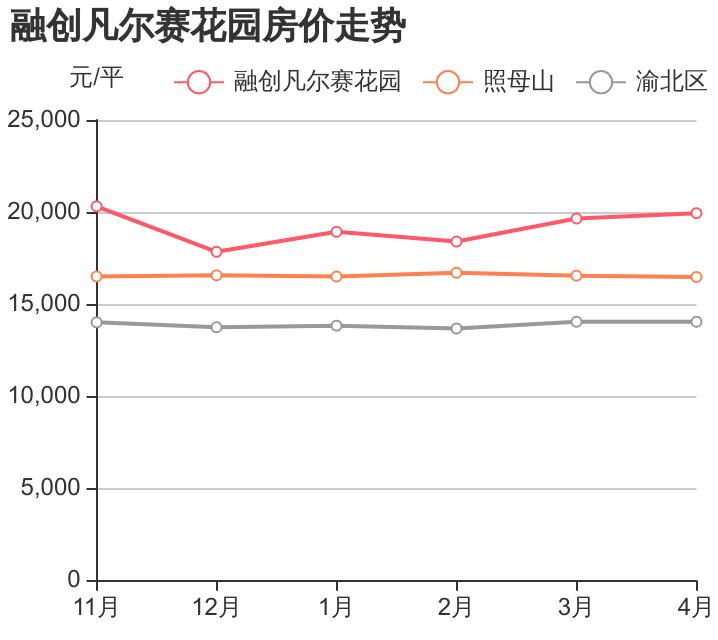 重庆融创凡尔赛花园7000平,融创凡尔赛花园小区怎么样