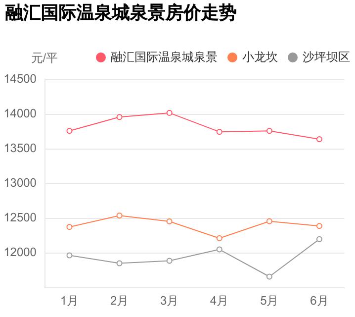 沙坪坝融汇温泉城童话里值得买吗,沙坪坝融汇温泉城泉景