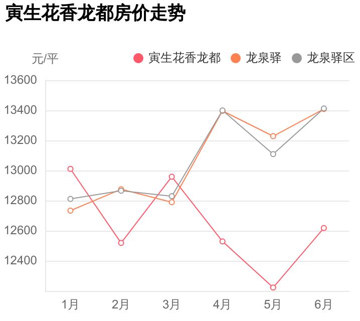 龙泉哪个小区最值得买,龙泉花香龙都新楼盘