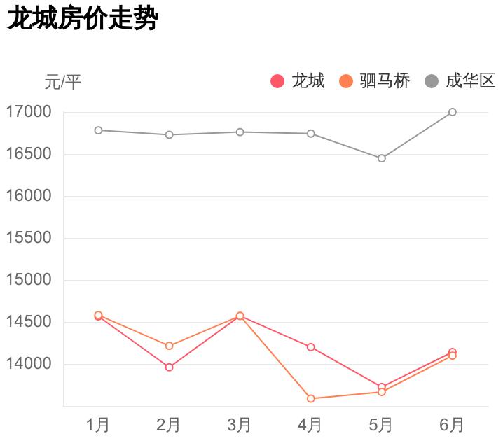 成都市成华区海滨小学附近小区,成都市成华区海滨小学校周边租房