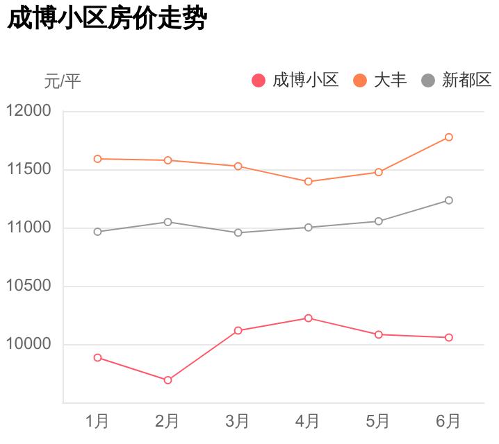 新都刚需新楼盘,新都大丰哪个新楼盘比较好