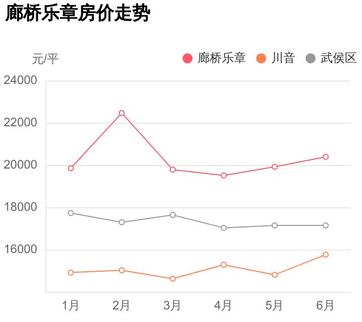 川音嘉苑房子值不值得入手,成都武侯区川音买房