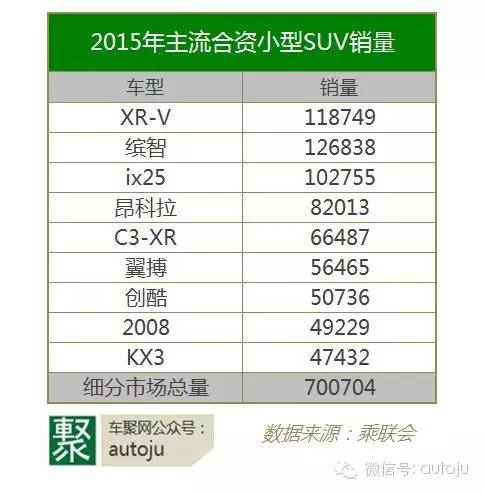 为什么大众和通用降价厉害,大众1.5t和通用1.5t动力对比