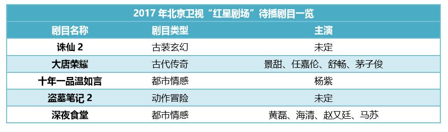 影擎观察|厉害了，我的首都！北京卫视强劲的荧幕电视剧矩阵大揭秘！