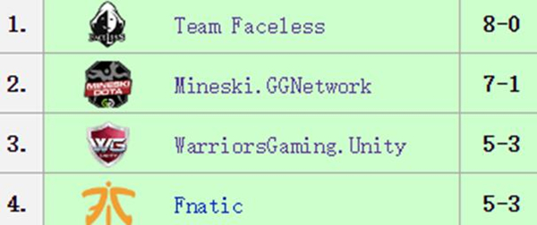 波士顿major比赛视频,波士顿major总决赛选手数据